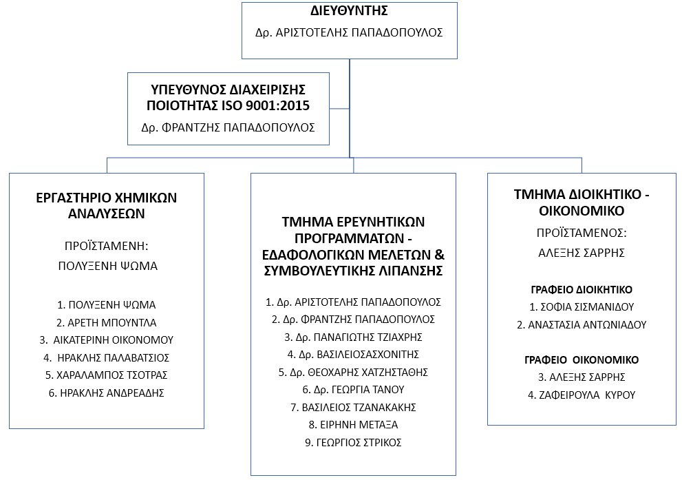 organogramma.png